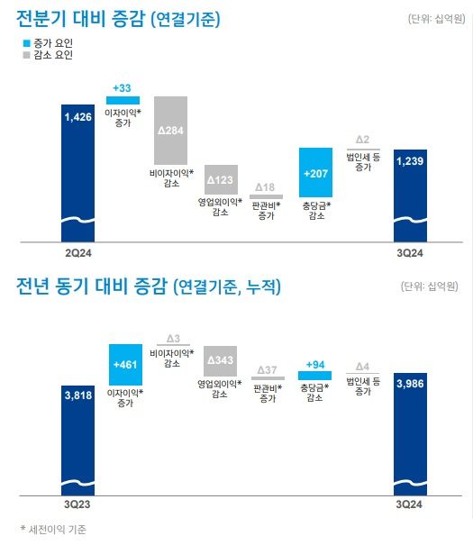 [사진제공=신한금융그룹]