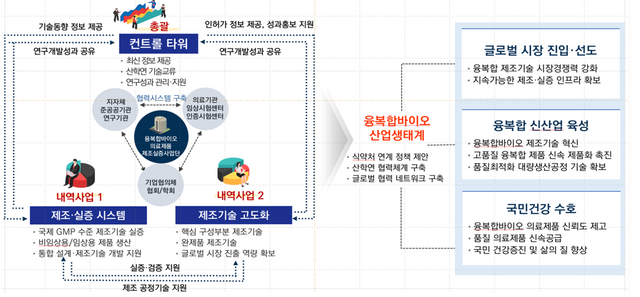 [사진제공=아주대학교 융복합의료제품촉진지원센터]
