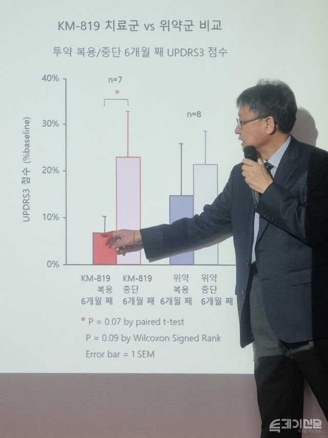 분당차병원 이종식 교수가 12일 오전 서울 여의도 한국거래소에서 열린 카이노스메드 기업설명회에서 KM-819의 다계통 위축증 임상(이하 MSA) 2상의 유효성 평가 결과를 발표하고 있다.&nbsp;&nbsp;ⓒ투데이신문<br>