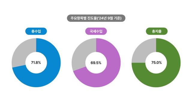[사진출처=기획재정부/투데이신문 편집]