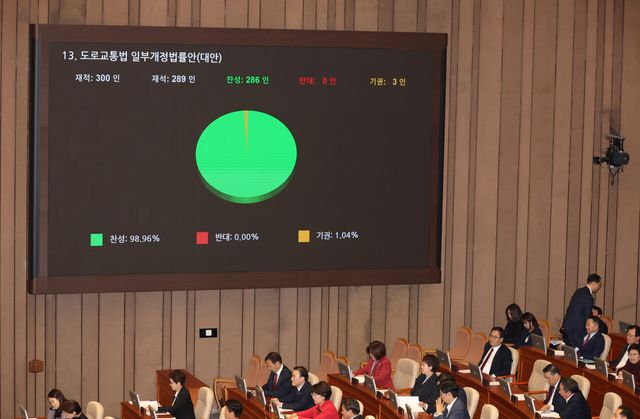 서울 여의도 국회에서 14일 열린 제418회 국회 제12차 본회의에서 도로교통법 일부개정법률안이 가결되고 있다. [사진 제공=뉴시스]