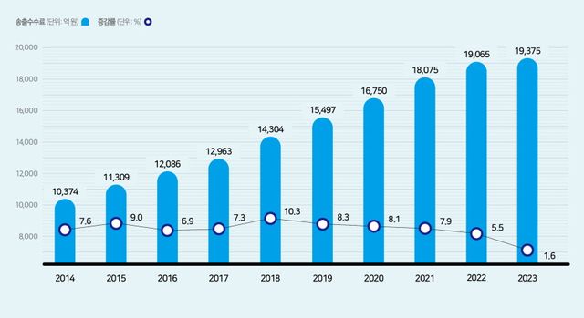 [자료 출처=방송통신위원회 2023 방송사업자 재산상황 공표집, 한국TV홈쇼핑협회]
