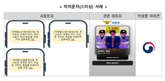 ‘체납세액 징수’ 등 명목으로 국세청 등 정부기관을 사칭한 미끼문자(스미싱) 예시. [사진제공=과학기술정보통신부]<br>