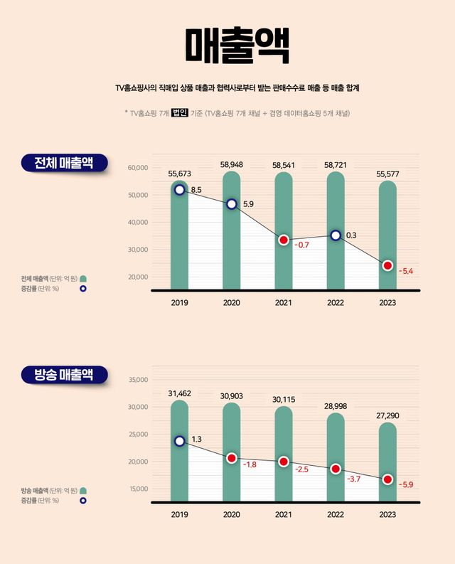 &nbsp;[자료 출처=한국TV홈쇼핑협회]