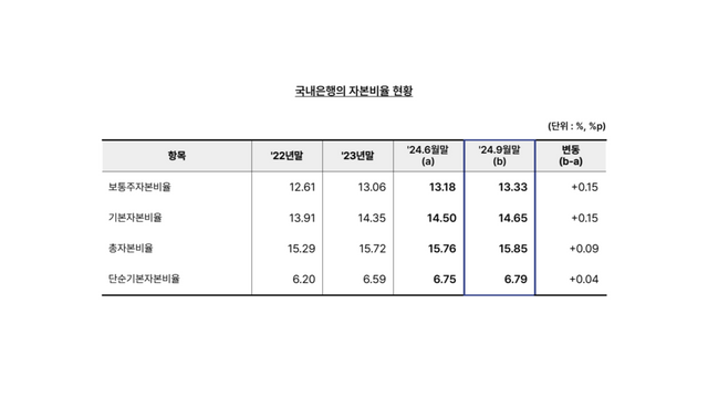 [사진출처=금융감독원/투데이신문 편집]
