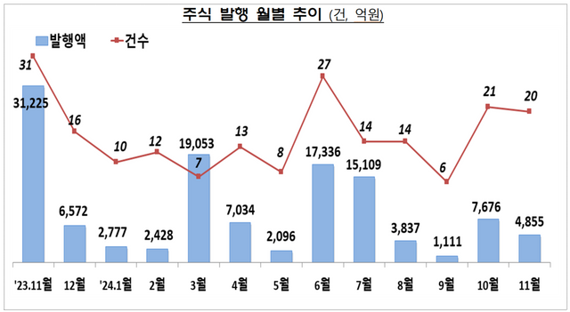 [도표제공=금융감독원]