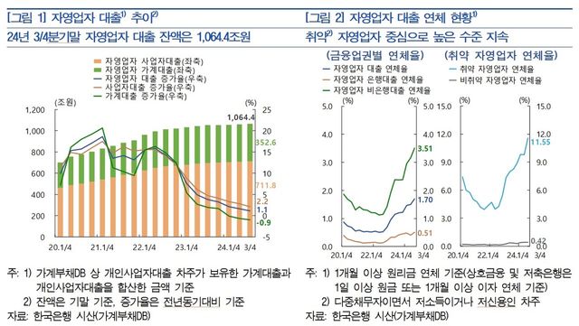 2024년 하반기 금융안정보고서. [사진출처=한국은행]