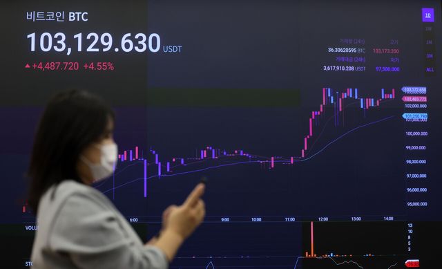 가상자산 대장주 비트코인 가격이 5일 사상 처음으로 10만달러를 돌파했다. [사진출처=뉴시스]