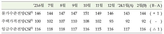 [사진출처=한국은행]