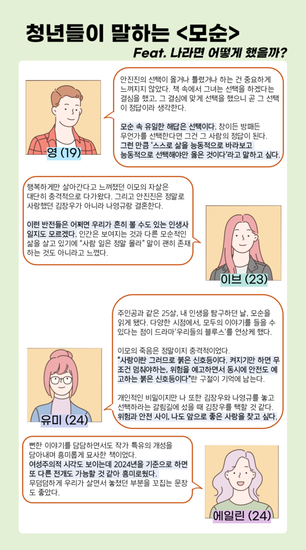 ‘모순’에 대한 영(19·남), 이브(23·여), 유미(24·여), 에일린 (24·여)의 감상 ⓒ투데이신문