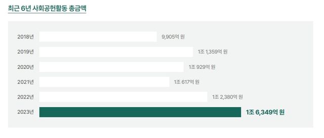 [사진출처=은행연합회]