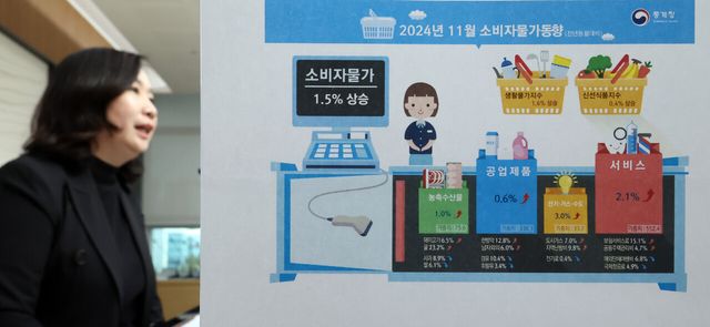 2024년 유통업계는 고물가, 고금리, 고환율이라는 '삼고(三高)' 현상에 큰 타격을 입었다. 물가는 계속 오르지만, 소득은 제자리걸음에 머물며 소비자들은 지갑을 닫고, 소비심리는 크게 위축됐다. [사진 출처=뉴시스]<br>