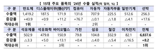 [자료 제공=산업통상자원부]