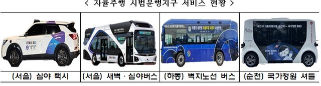 자율주행 시범운행지구 서비스 현황. [사진제공=국토교통부]