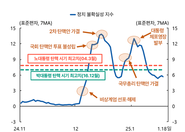 [사진출처=한국은행]