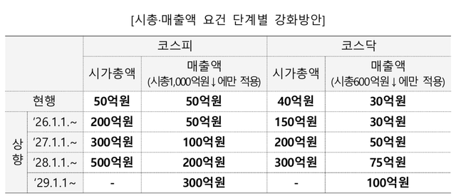 [사진출처=한국거래소]