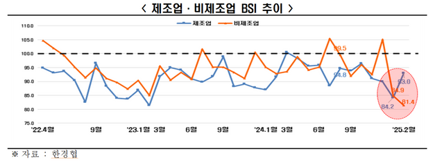 [그래프 제공=한국경제인협회]