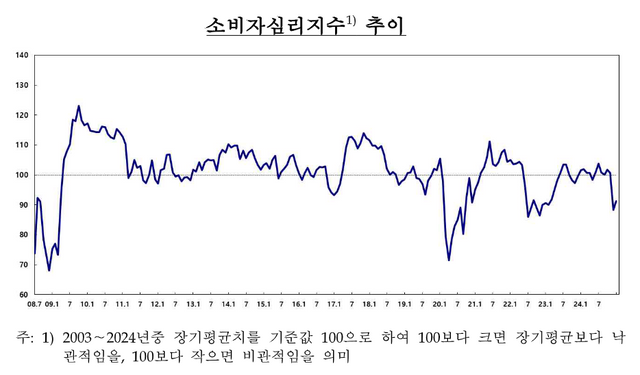 [사진출처=한국은행]