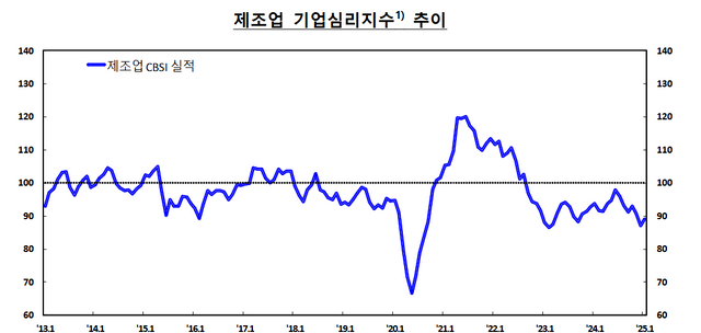 [그래프 출처=한국은행]