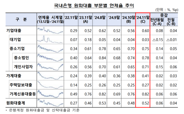 [사진출처=금융감독원]