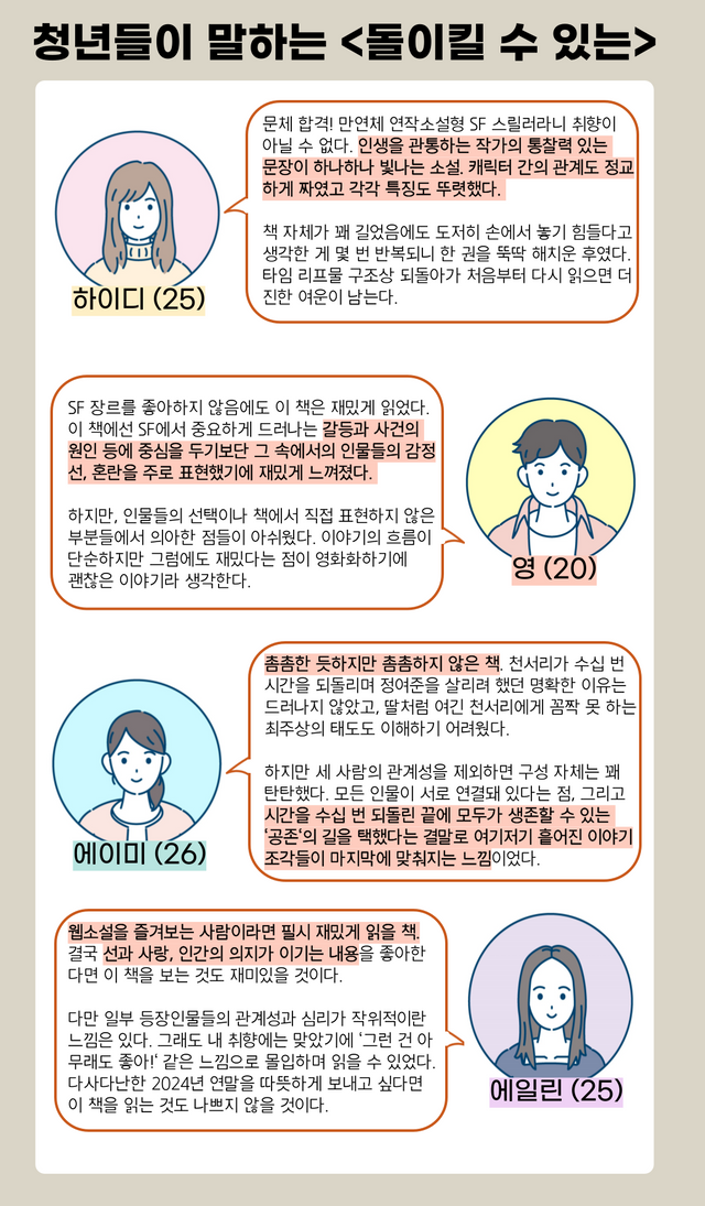 <돌이킬 수 있는>에 대한 청년들의 감상. ⓒ투데이신문
