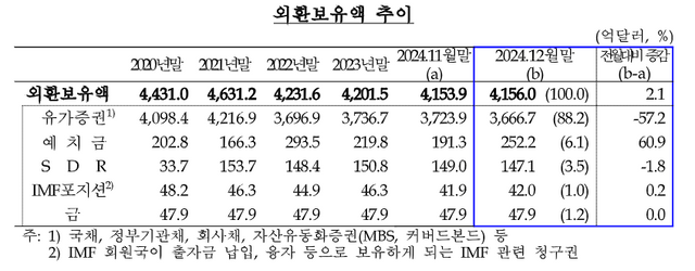 [사진출처=한국은행]