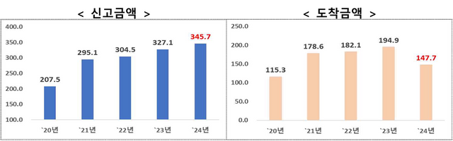 [사진출처=산업통상자원부]