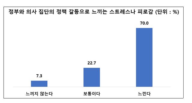 [사진제공=서울대학교 보건대학원]&nbsp;