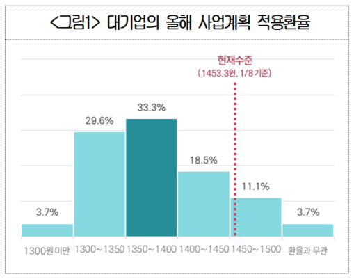 [그래프 출처=대한상공회의소]
