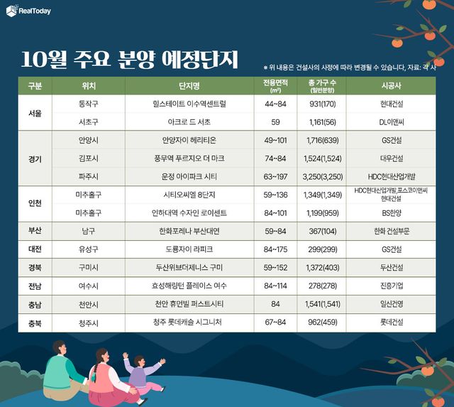 10월 주요 분양 예정 단지. [사진=리얼투데이]