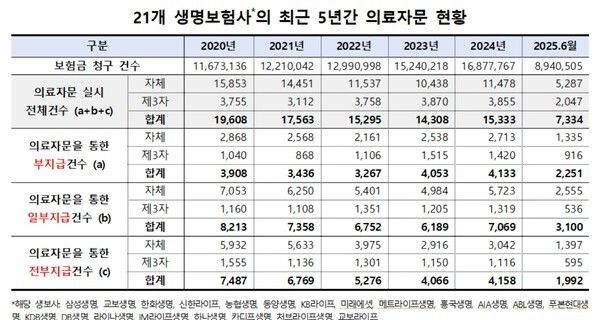 [자료=허영 의원실]