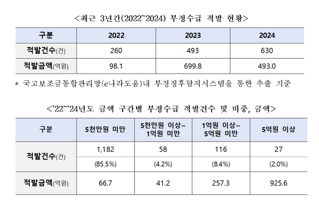 [사진=국민의힘 박성훈 의원실]