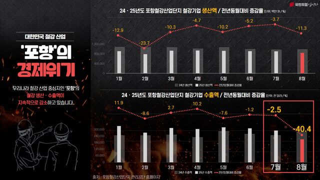 [자료 제공=임이자 의원실]