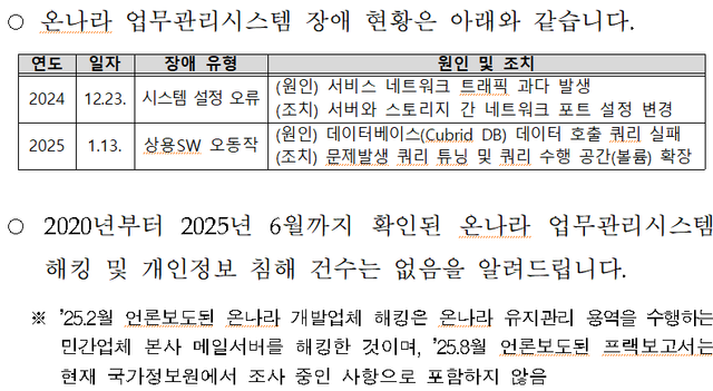 지난 9월 29일 행정안전부 답변. [자료제공=