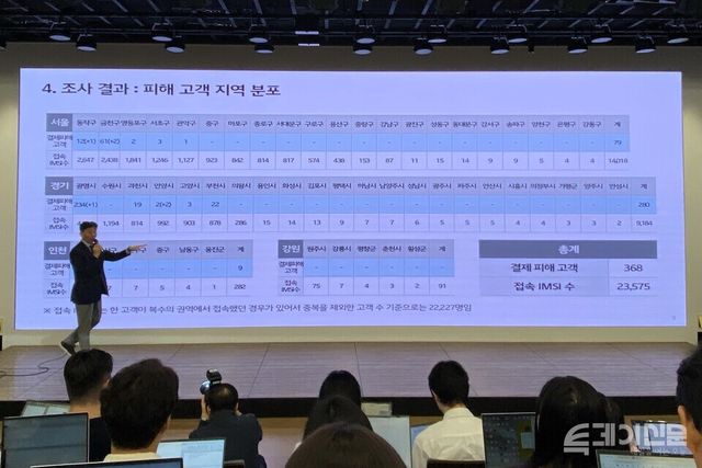 17일 오전 서울 종로구 KT 광화문 웨스트 사옥에서 진행된 소액결제 피해 관련 브리핑에서 KT 서창석 네트워크부문장이 전수 조사 결과를 발표하고 있다. ⓒ투데이신문