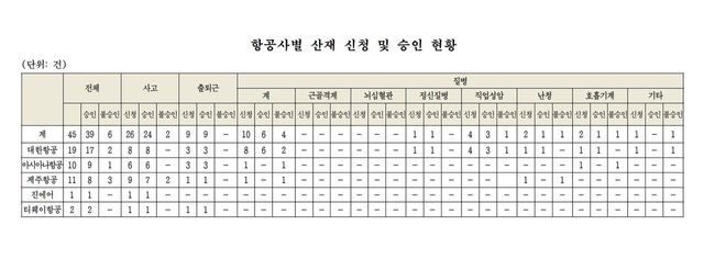 [자료제공=김소희 의원실]