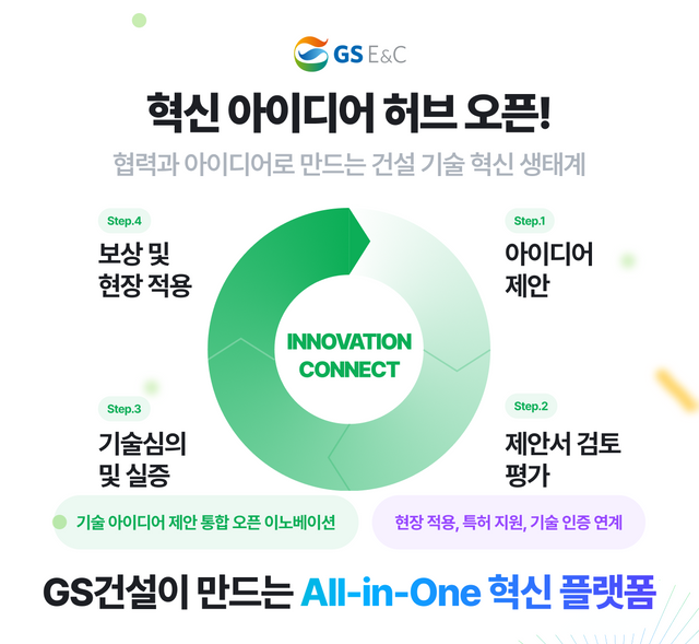 GS건설이 신설한 ‘혁신 아이디어 허브’ 플랫폼 포스터. [사진=GS건설]