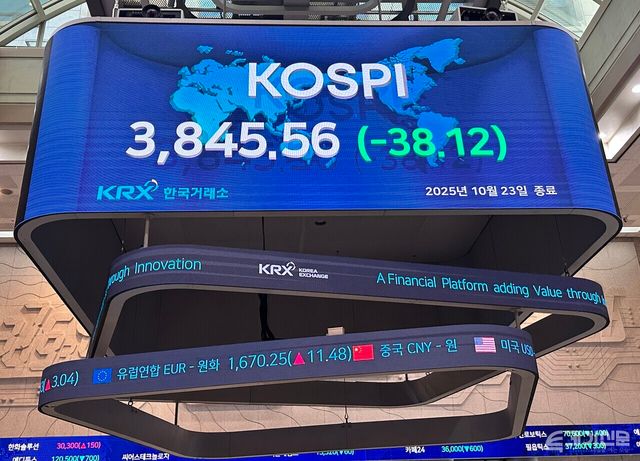 23일 코스피 지수는 전 거래일보다 38.12포인트(0.98%) 내린 3845.56에 거래를 마쳤다. ⓒ투데이신문