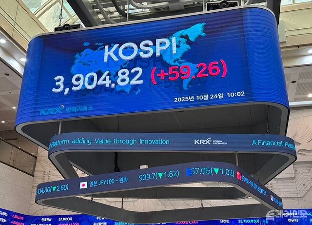 24일 코스피는 1.24% 상승한 3893.23으로 출발해 전날 장중 최고치(3902.21)를 돌파했다. ⓒ투데이신문