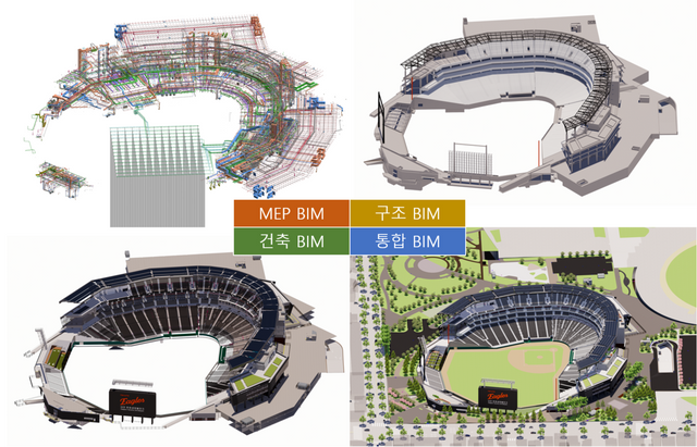 대전 한화생명 볼파크의 BIM 모델 구축 이미지. [사진=계룡건설]