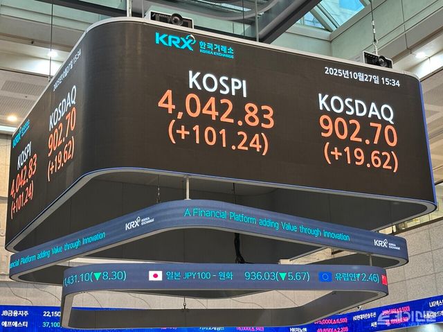 27일 코스피는 전 거래일 대비 101.24포인트(2.57%) 오른 4042.83에 거래를 마쳤다.&nbsp; ⓒ투데이신문