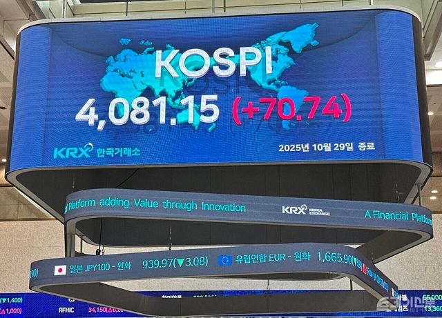 29일 코스피는 전 거래일보다 70.74포인트(1.76%) 오른 4081.15에 마감했다. ⓒ투데이신문