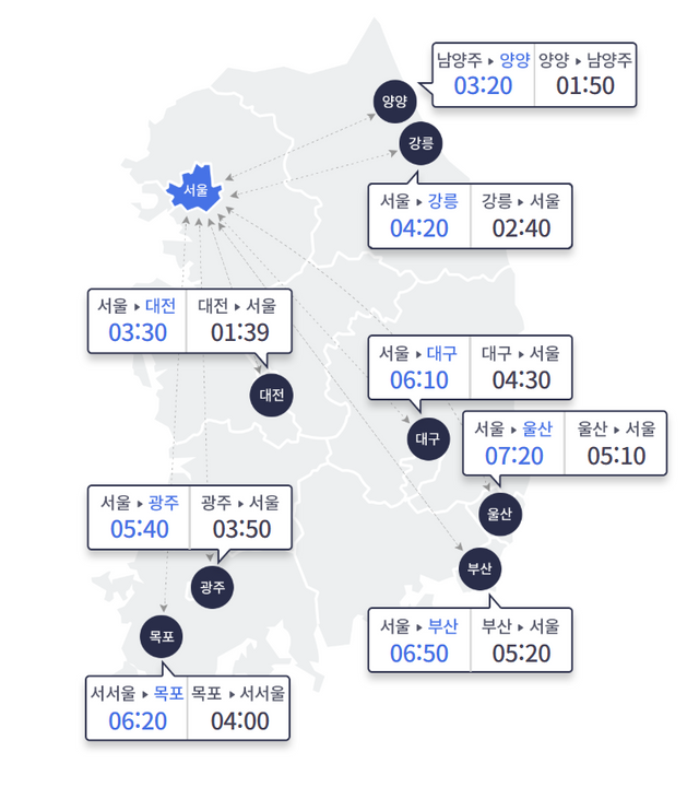 3일 오전 10시 기준 상하행선 예상 도착시간. [사진=도로교통공사]