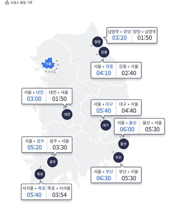 4일 오전 11시 기준 주요 도시간 예상 소요시간. [사진=도로교통공사]
