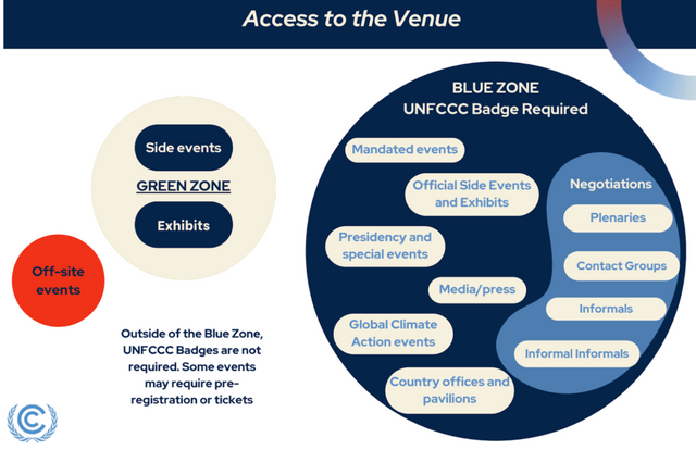 COP30 행사장 접근 범위 구분&nbsp;[이미지 제공=UNFCCC 공식 홈페이지]
