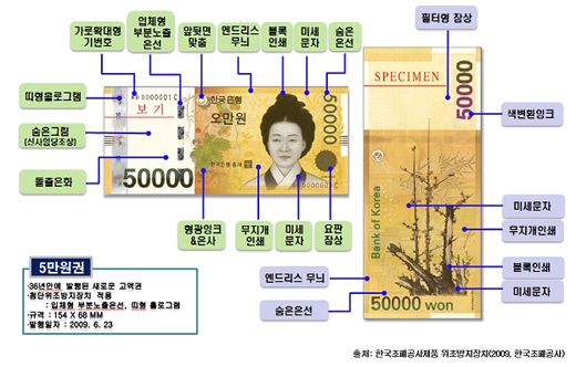 5만원권 위폐 감별 방법. [사진제공=한국조폐공사]