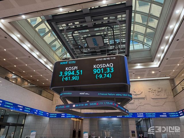 18일 코스피는 전 거래일보다 61.9포인트 내린 3994.51에 마감했다.&nbsp;&nbsp;ⓒ투데이신문