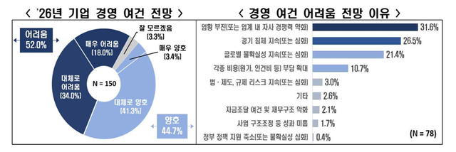 [사진=한국 경제인협회]