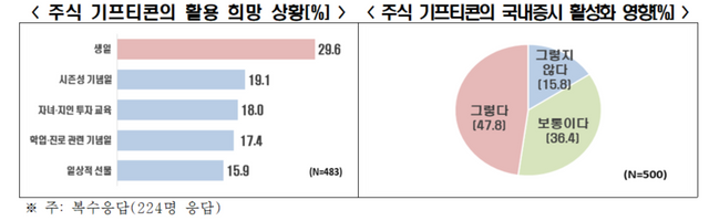 [사진=한국경제인협회]