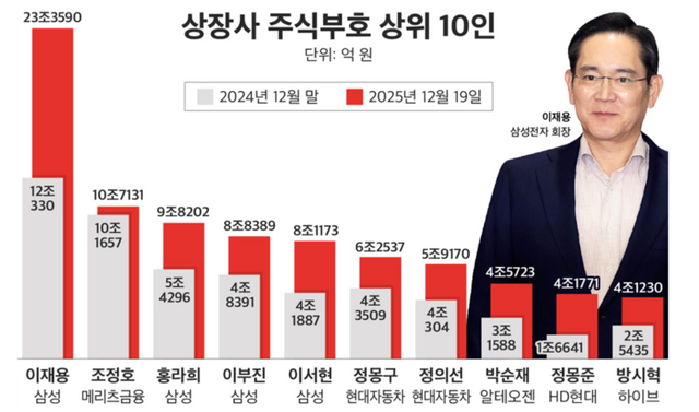 [사진=CEO스코어]